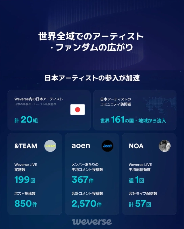 日本アーティストの広がりに関する図