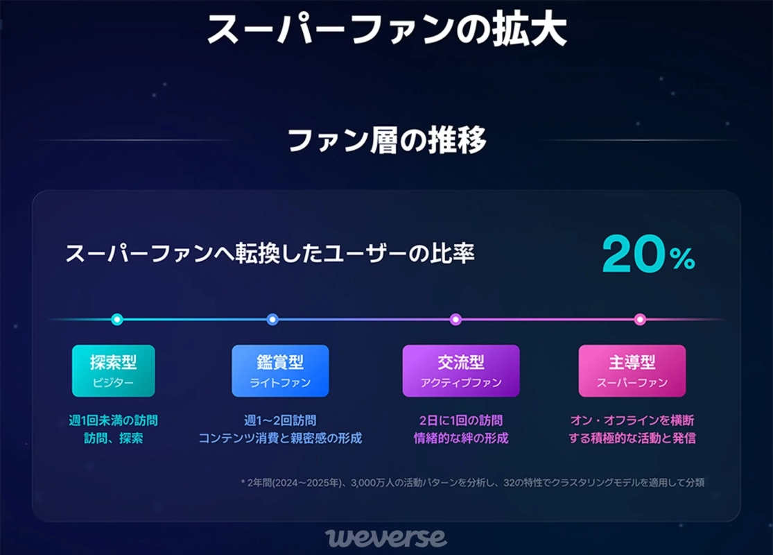 ファンダム・ジャーニーの図