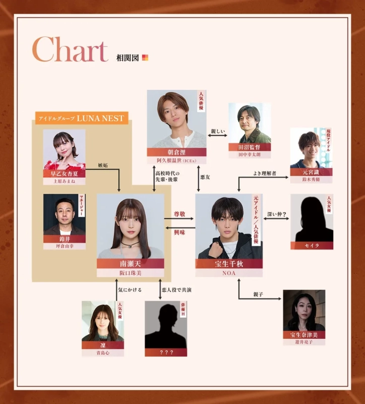 ドラマ『救い、巣喰われ』相関図