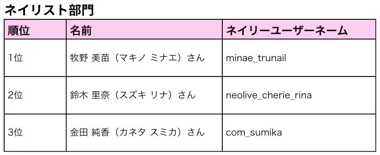 ベストデザイン賞ネイリスト部門
