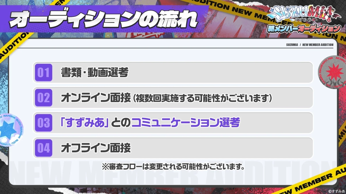 オーディションの流れ