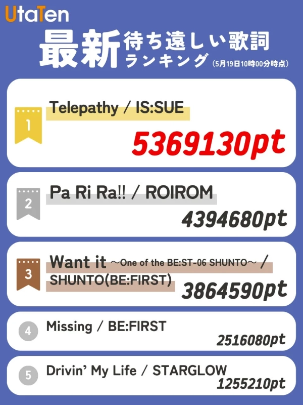 UtaTen 最新 待ち遠しい 歌詞 ランキング (5月19日10時00分時点) TOP5
