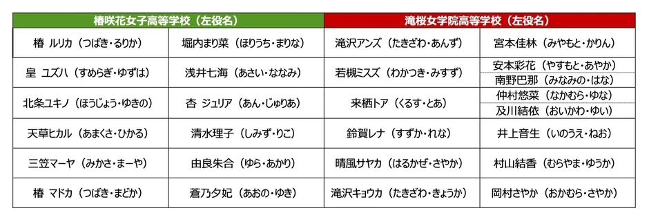 出演者リスト
