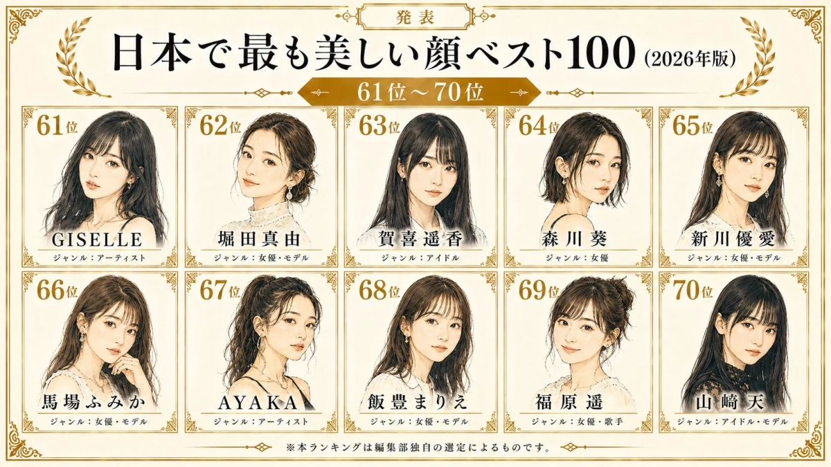 日本で最も美しい顔ベスト100 (2026年版) 61位〜70位