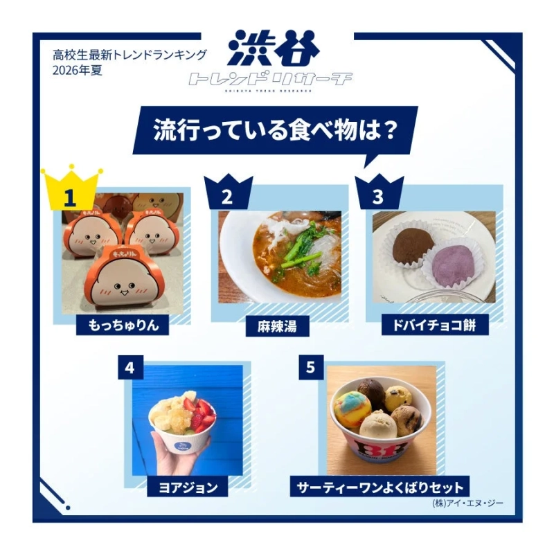 高校生最新トレンドランキング2026年夏流行っている食べ物は？