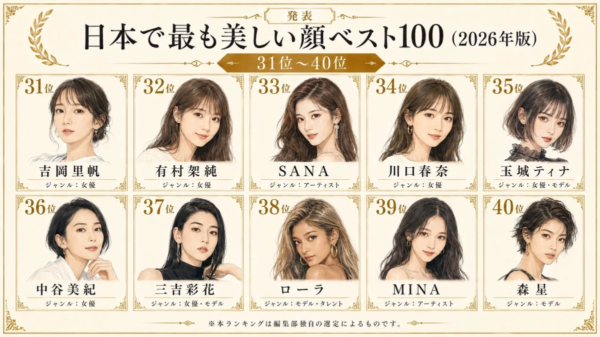 日本で最も美しい顔ベスト100 (2026年版) 31位～40位