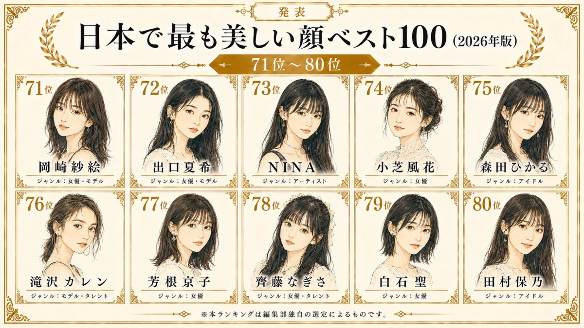 日本で最も美しい顔ベスト100 (2026年版) 71位~80位