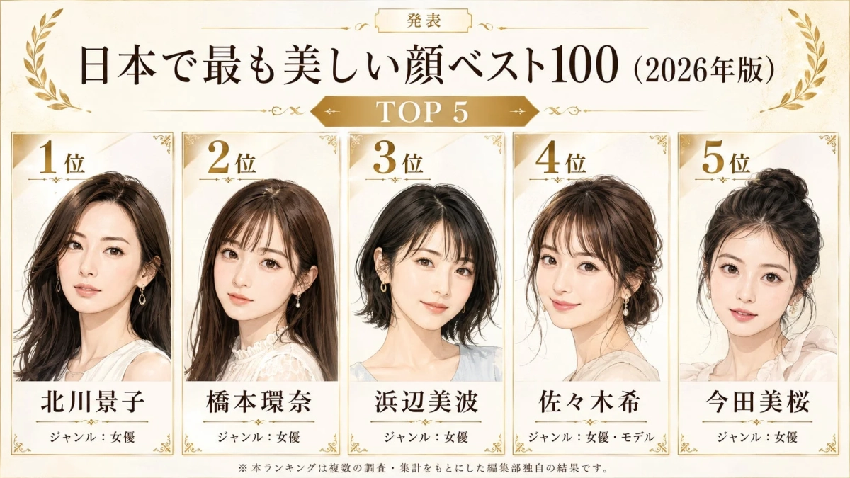 日本で最も美しい顔ベスト100 (2026年版) TOP 5