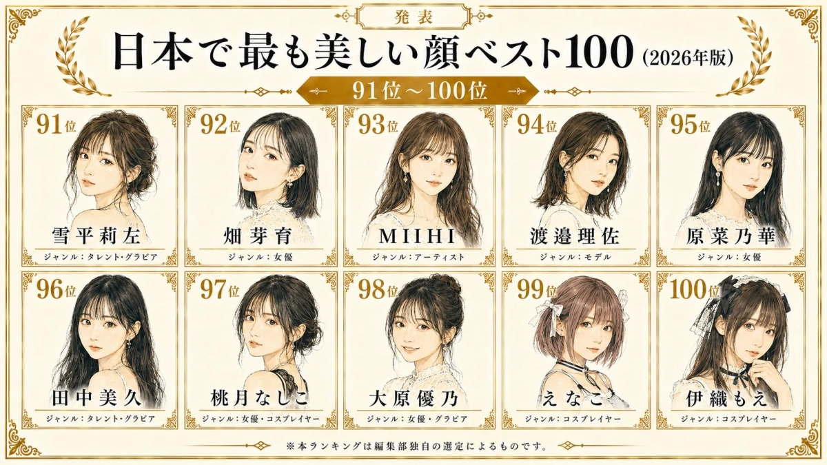 日本で最も美しい顔ベスト100 (2026年版) 91位~100位