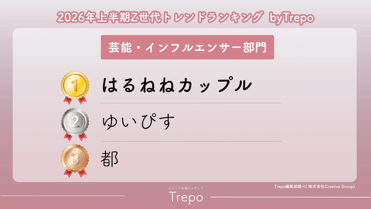 2026年上半期Z世代トレンドランキング 芸能・インフルエンサー部門