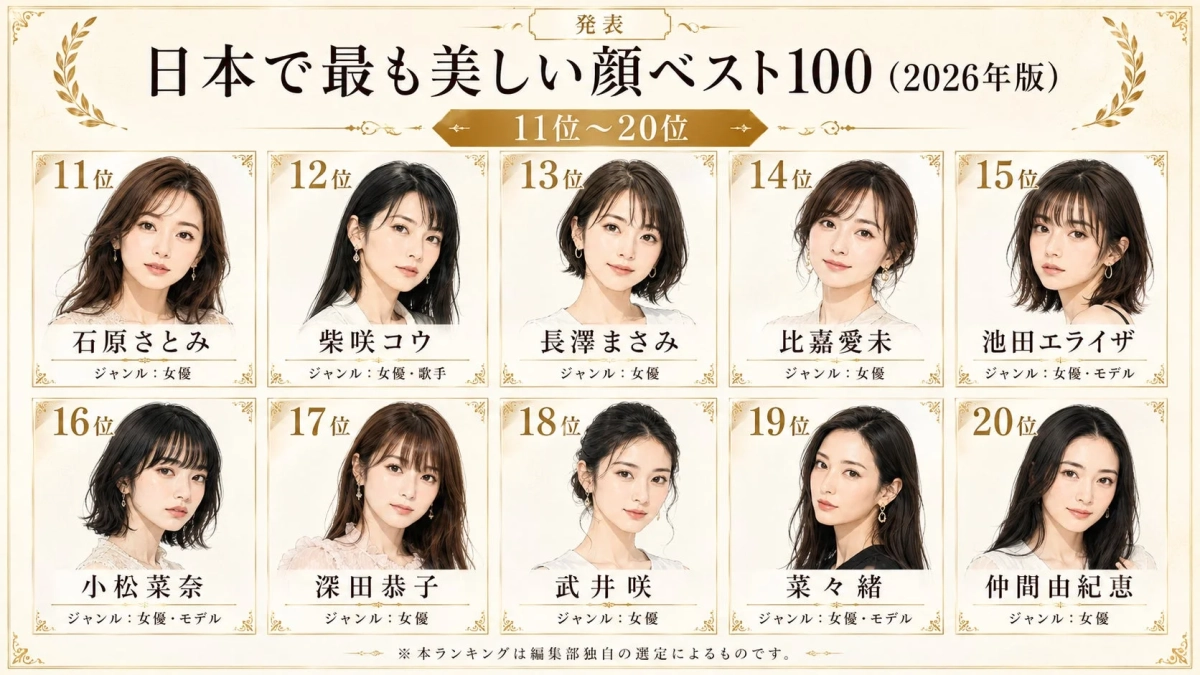 日本で最も美しい顔ベスト100 (2026年版) 11位～20位