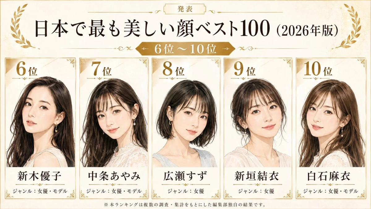 日本で最も美しい顔ベスト100 (2026年版) 6位 ~ 10位