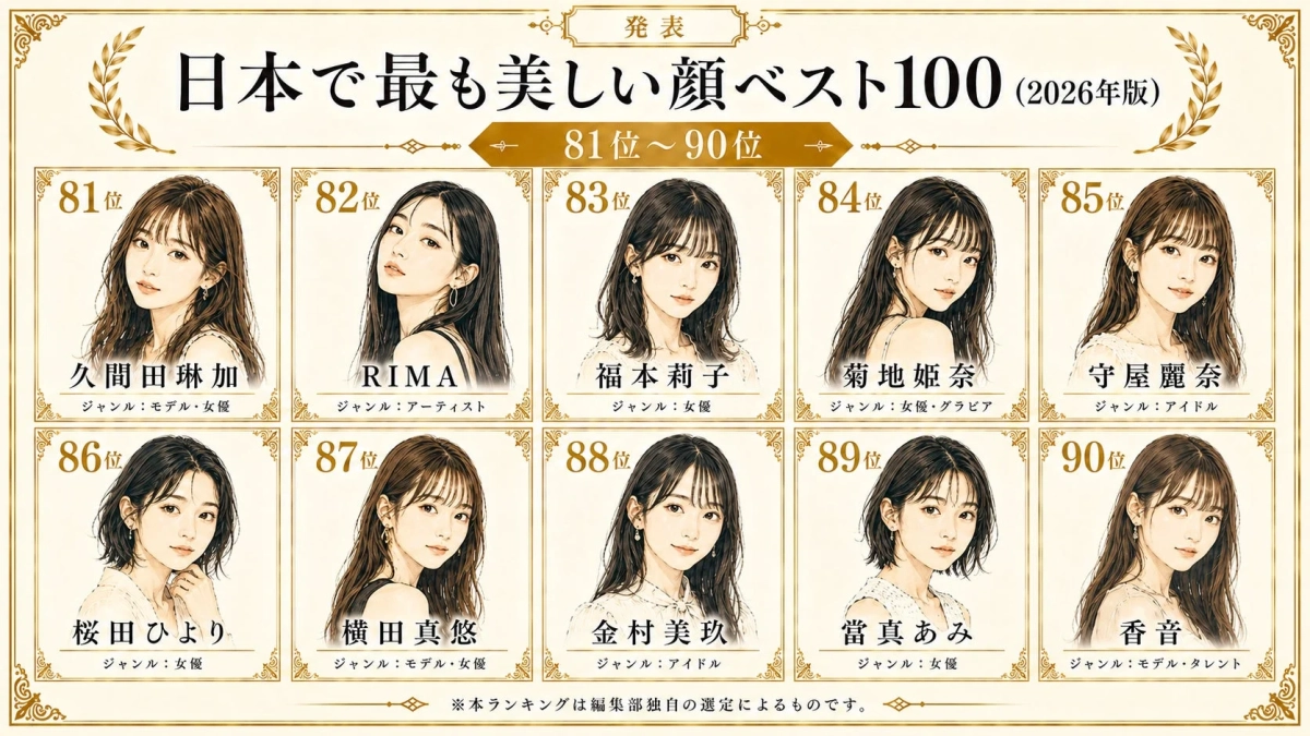 日本で最も美しい顔ベスト100 (2026年版) 81位～90位