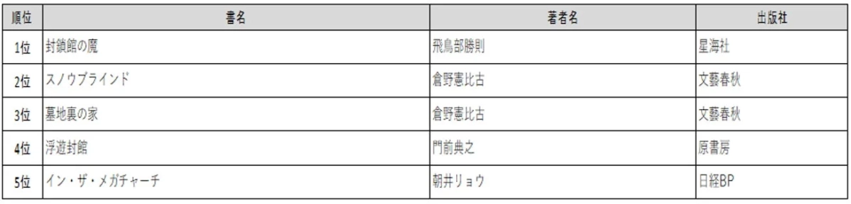 文芸書ランキング