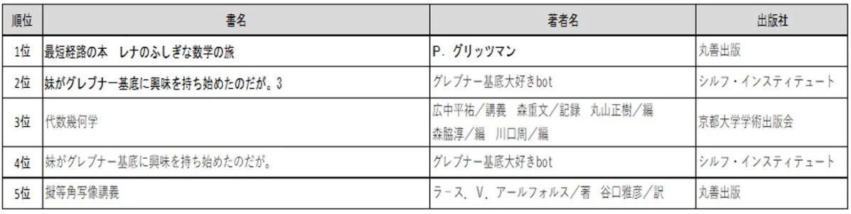 数学書ランキング