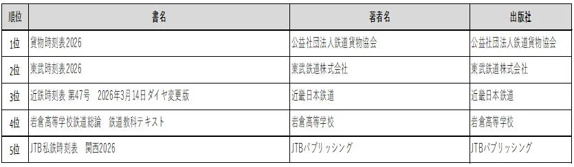 鉄道書ランキング