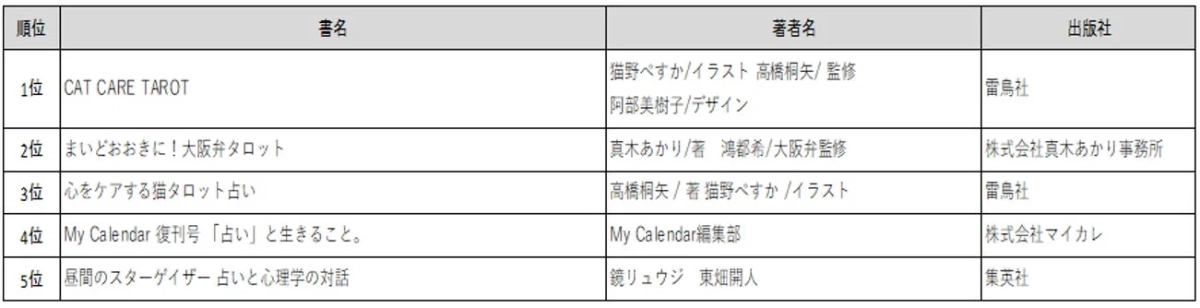 占い書ランキング