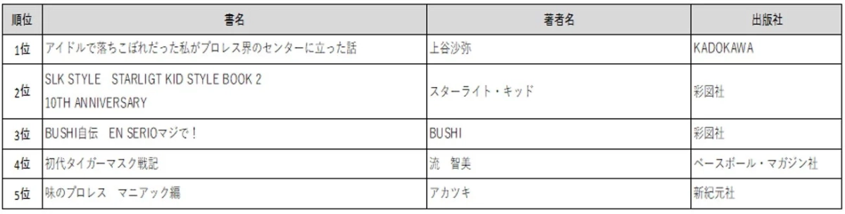 プロレス書ランキング