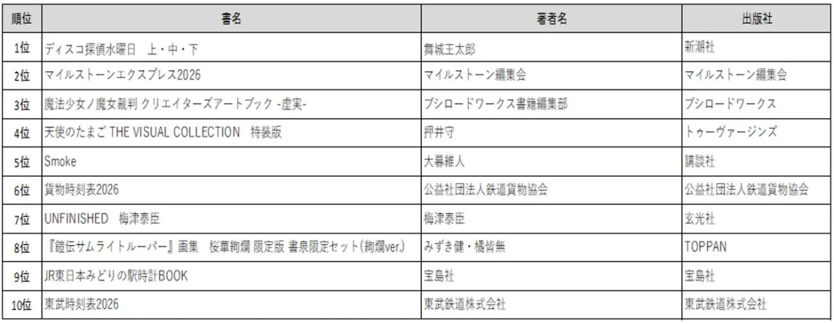 総合売上ランキング