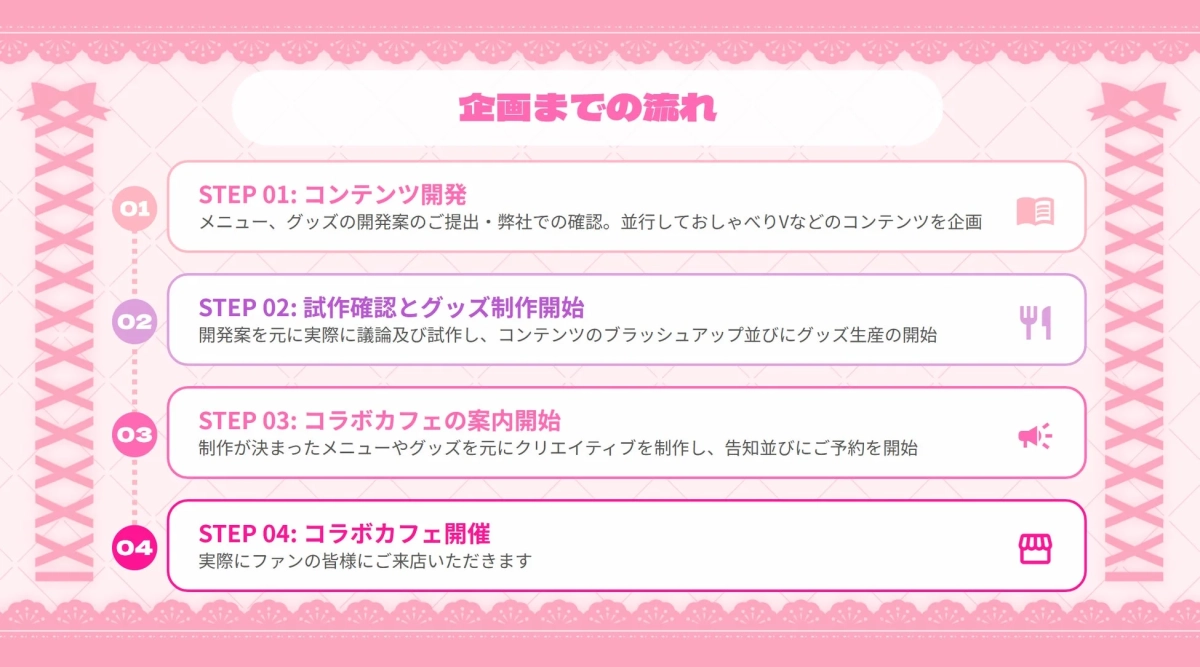 企画から開催までのフロー