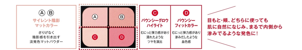 バウンシーチークシャドウ 処方特長