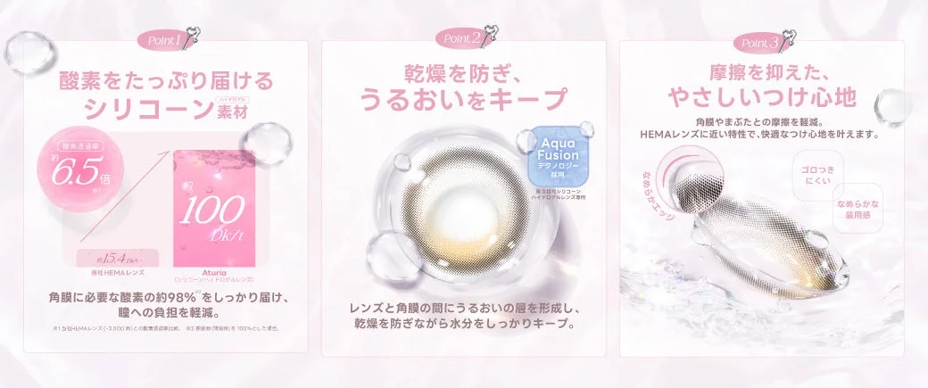 Aturiaレンズの機能説明