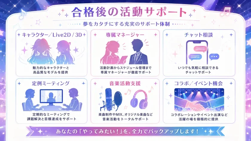 合格者向けの活動サポート体制を説明する画像