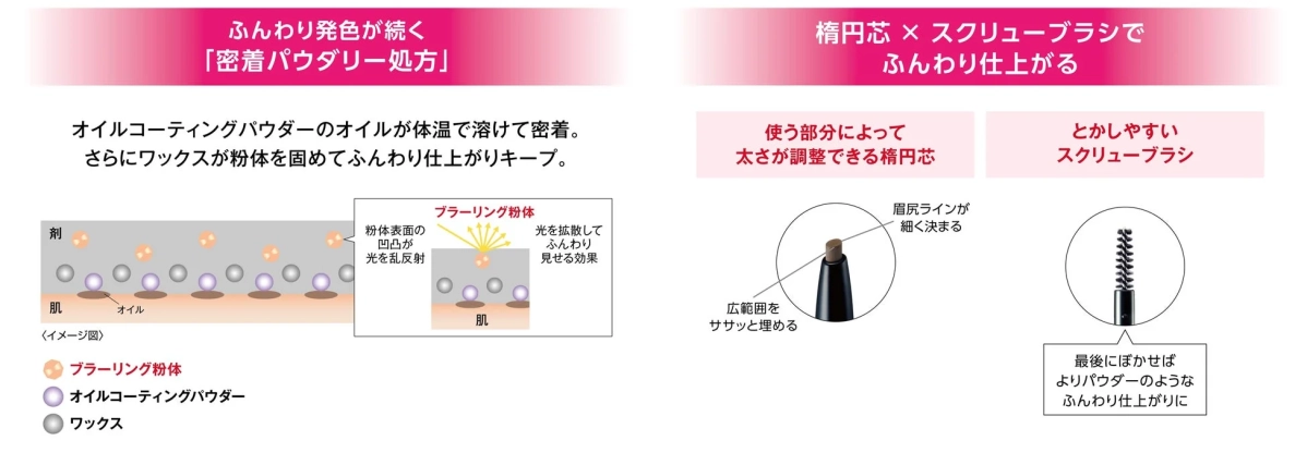 アイブロウペンシル 処方特長
